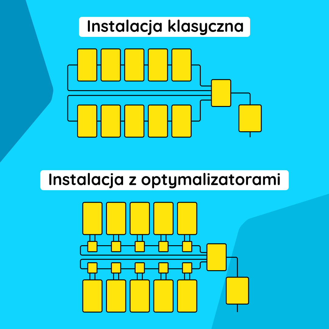 memodo_blog_bezpieczenstwo_przeciwpozarowe_post_1080x1080 porównanie instalacji