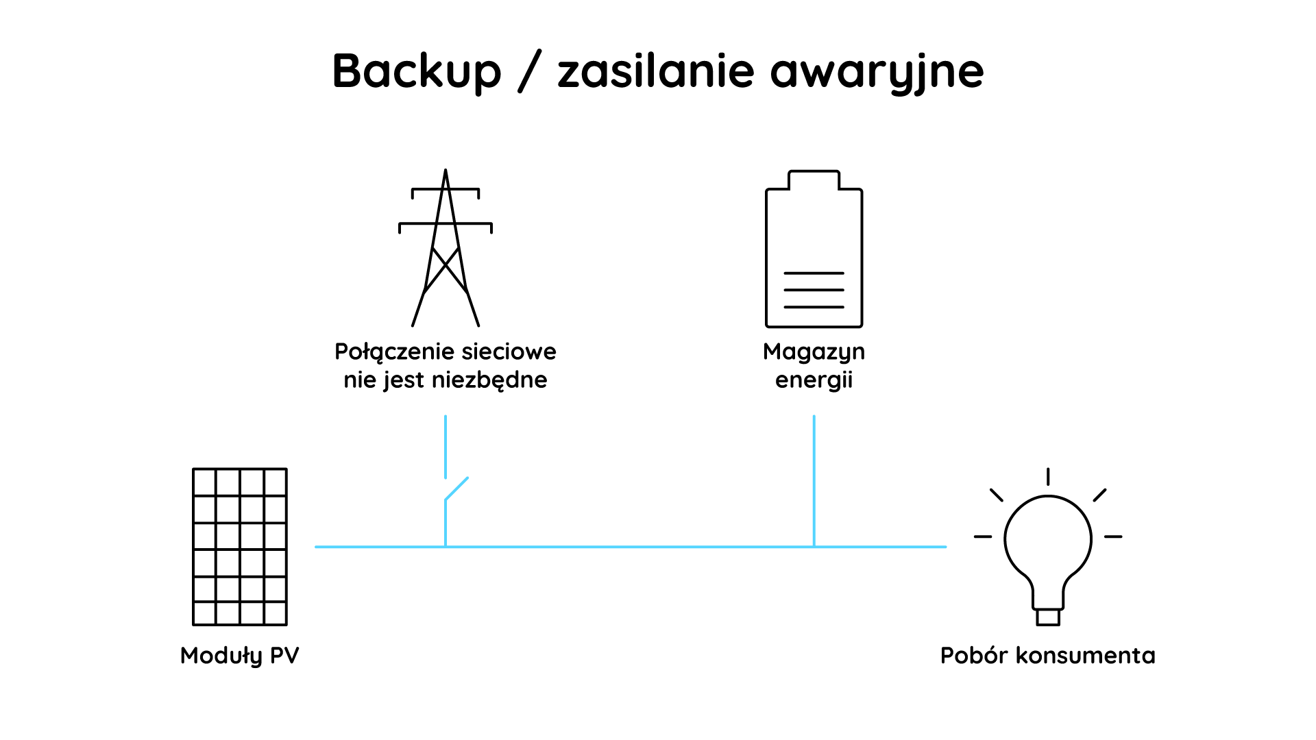 backup
