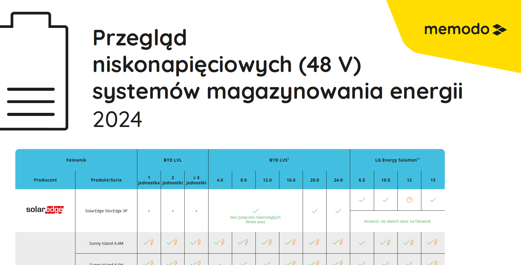 przeglad niskonapieciowych systemow magazynowania energii
