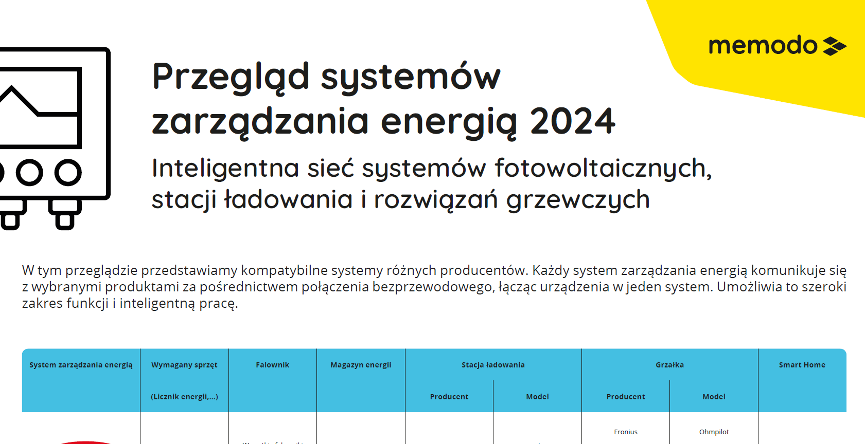 przeglad ystemow zarzadzania energia