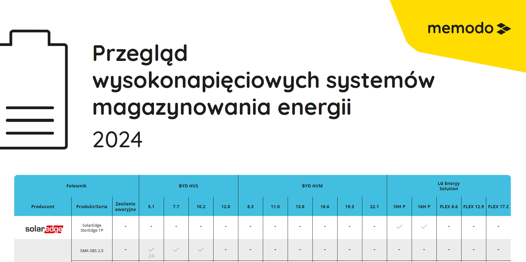 przeglad wysokonapieciowych systemow magazynowania energii