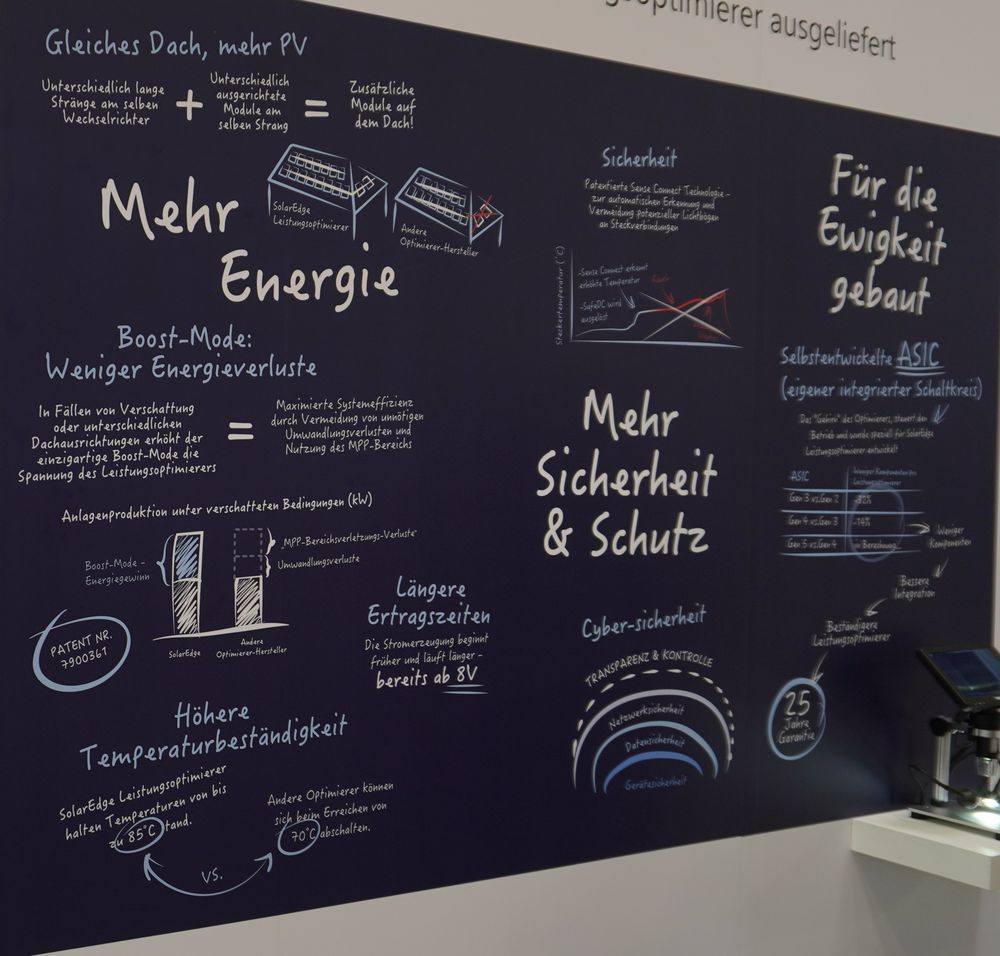 Intersolar-The-smarter-E-Europe-2024-SolarEdge-System