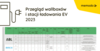 przeglad wallboxow