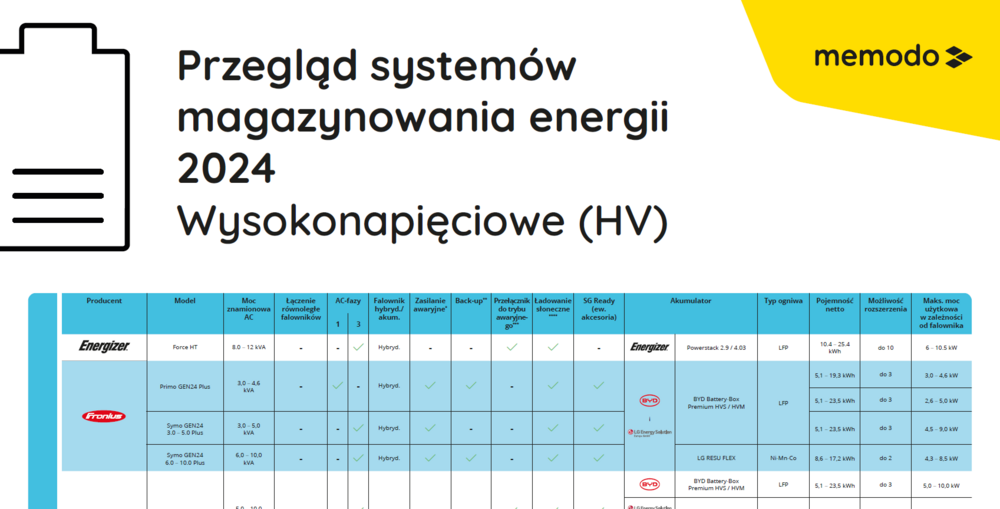 Przeglad systemow magazynowania energii HV Przeglad systemow magazynowania energii HV