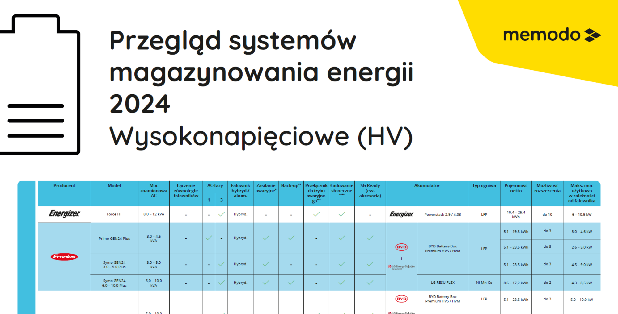 Przeglad systemow magazynowania energii HV Przeglad systemow magazynowania energii HV