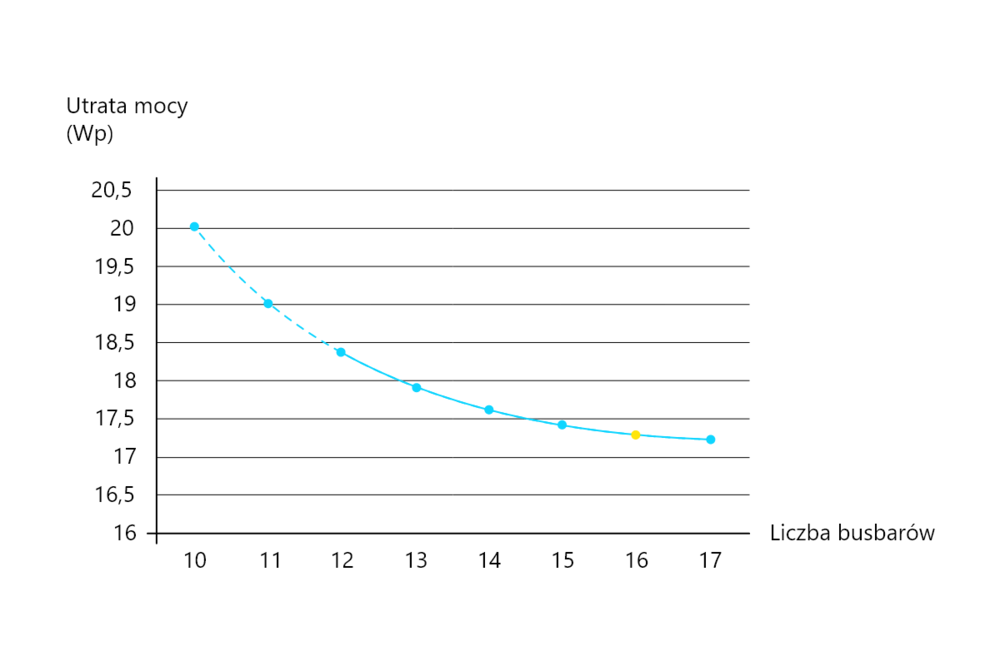 Jinko Tiger Neo - Diagram