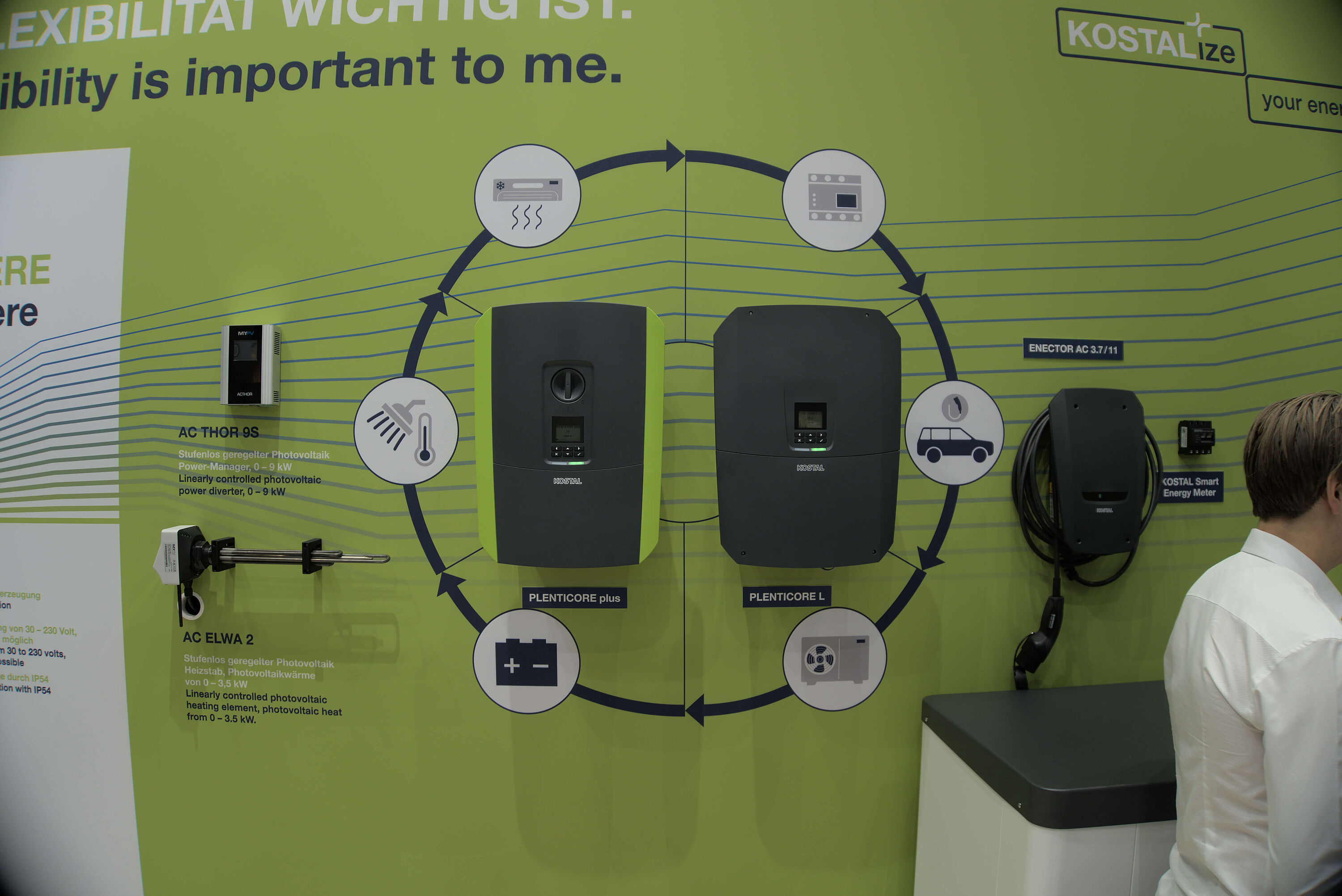 The-smarter-E-Europe-Kostal The-smarter-E-Europe-Kostal