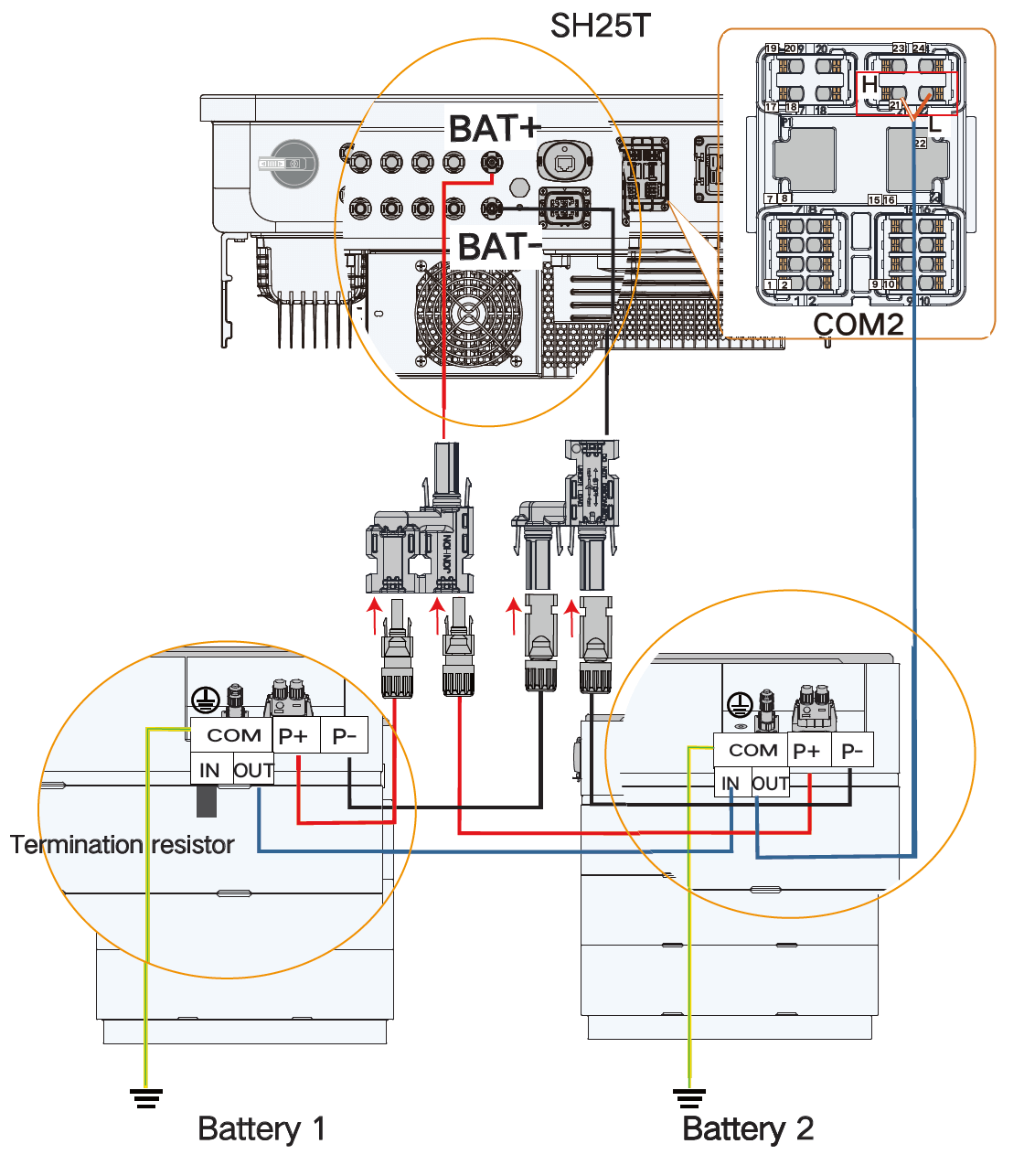 Sungrow Y konektor schema