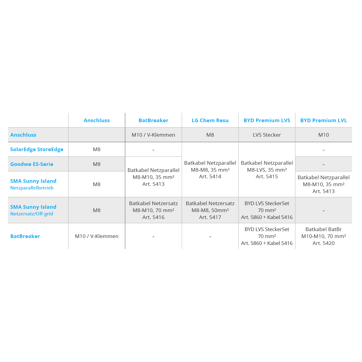 Kabel akumulatorowy 48V sieciowy równoległy M8-BYD LVS 2,5m