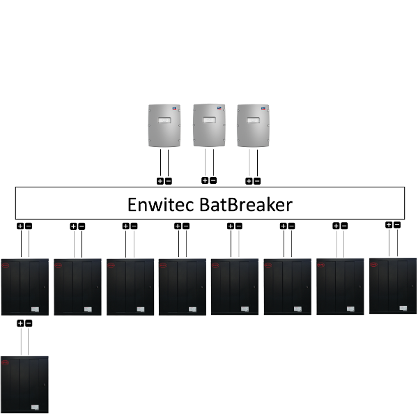 Enwitec Bat Breaker BYD extra safe 3x falownik / 9x akumulator