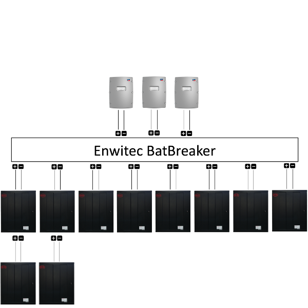 Enwitec Bat Breaker BYD extra safe 2 x 3/2 x 10