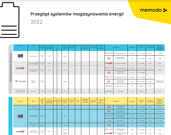 Przegl-d-system-w-magazynowania-energii-2022